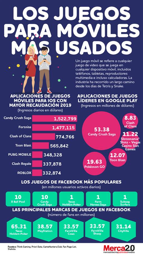 Infografía Las Claves Sobre Los Videojuegos Para Dispositivos Móviles