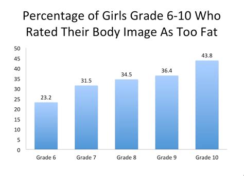 J150 mass comm : Advertisements Negatively Impact People's Body Image ...