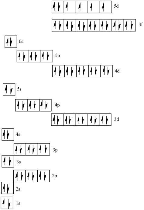 What Is The Ground State Electron Configuration And Orbital Quizlet