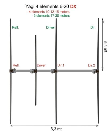 Diy 20 Meter Beam Antenna The Best Picture Of Beam