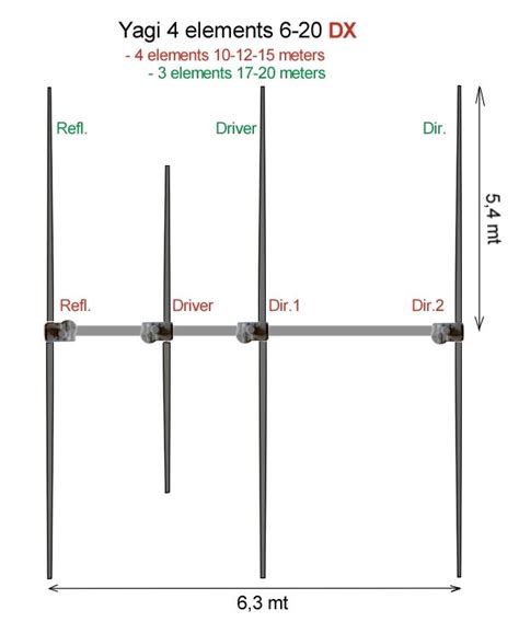 Meter Beam Antenna The Best Picture Of Beam