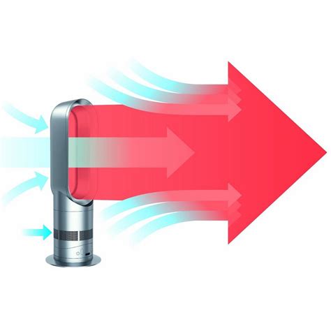 AM Hot Cool Fan Heater Dyson Design Is This