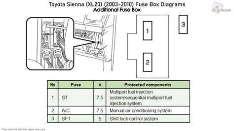 Fuse Box Diagram Toyota Sienna Fuse Sienna Instrument D