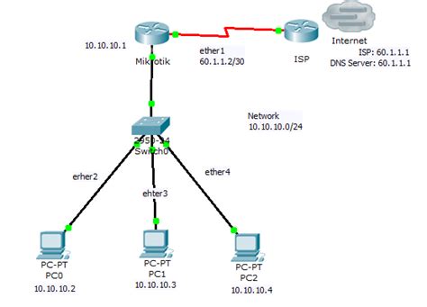 Konfigurasi Ip Address Pada Mikrotik ~ Iptek Imtaq