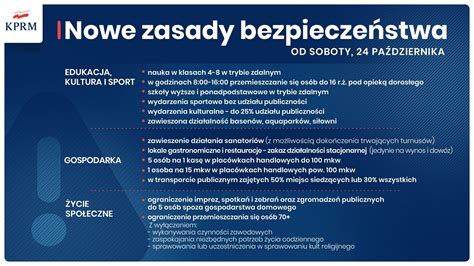 Aktualne obostrzenia luty 2021 szkoły nadal zdalnie zniesienie