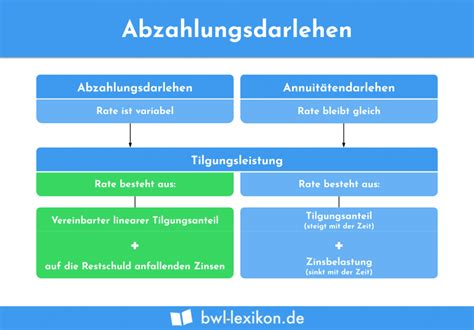 Finanzierung Definition Erklärung Beispiele BWL Lexikon de