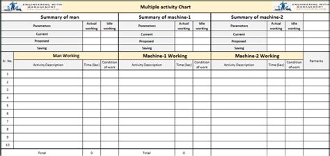 Two-Handed Process Chart And Multiple Activity Chart – Engineering with ...