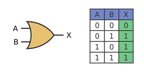 GraphicMaths - Boolean algebra