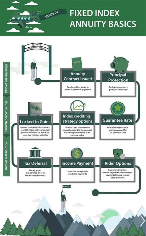 Current Fixed Annuity Rates Due