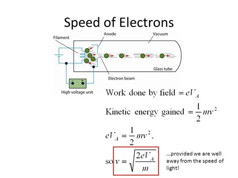 Electrons Drift Velocity Vs Acceleration Due To An Electric Field