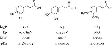 Structures And Chemical Properties Of Ca And Its Derivatives Hca And