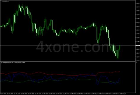 T3 Rsi Metatrader Mt4 Indicator 4xone