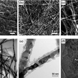 A Comparison Of Licoo Limn O Linio And Lifepo Cathode