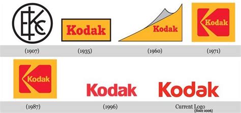 A história da câmera Kodak Fotografia Instaarts