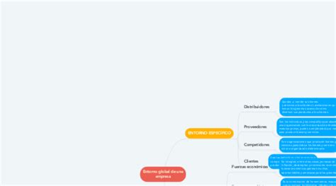 Entorno Global De Una Empresa MindMeister Mapa Mental