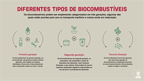 BIOCOMBUSTÍVEIS O COMBUSTÍVEL MARÍTIMO DE TRANSIÇÃO DE HOJE Bureau