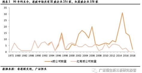 内地企业赴港上市h股模式与红筹模式全方位对比新浪财经新浪网