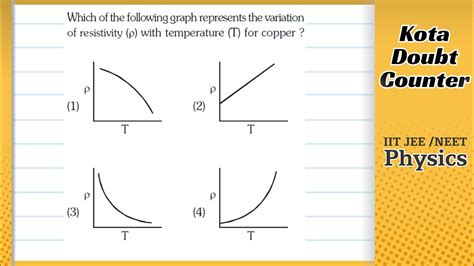 Resistivity Of Copper As Function Of Temperature