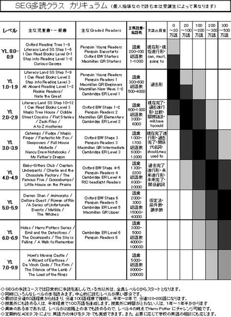 英語多読コースのご案内