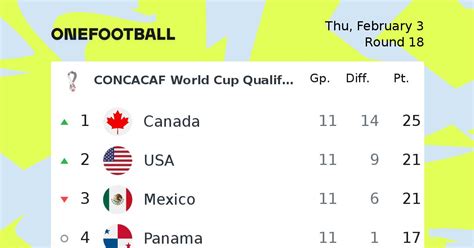 CONCACAF World Cup Qualifying football | CONCACAF World Cup Qualifying ...