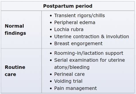 Obstetrics Postpartum Events STEP 2 CK Flashcards Quizlet