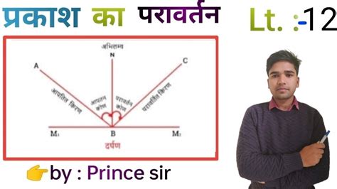 अवतल दर्पण में वस्तु की स्थिति प्रतिबिंब की स्थिति प्रतिबिंब का