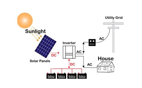 Hybrid Solar Systems Archives Jmhpower