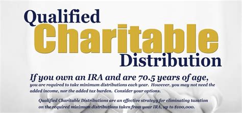 Qualified Charitable Distribution Ira Glenwood Lutheran Church Elca