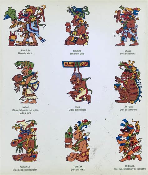 Cronologia Des Dioses Mayas Ricerca Google Dioses Aztecas Dios