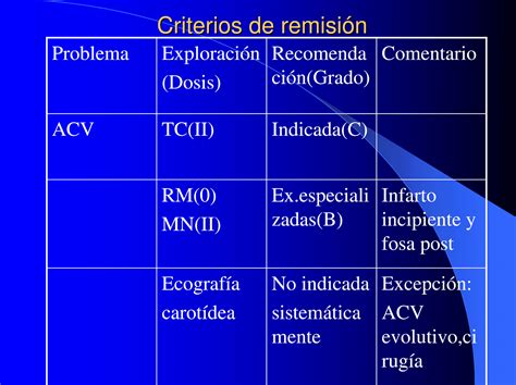 Guías De Practica En Diagnostico Por Imagen Med Tac International Corp