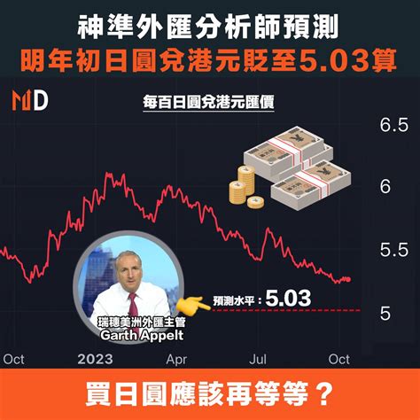 【日圓匯價】神準外匯分析師預測，明年初日圓兌港元貶至見503算 Market Digest Line Today