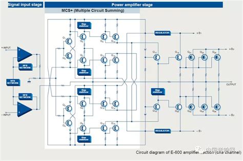 Comment Un Amplificateur De Puissance Amplifie T Il Les Signaux