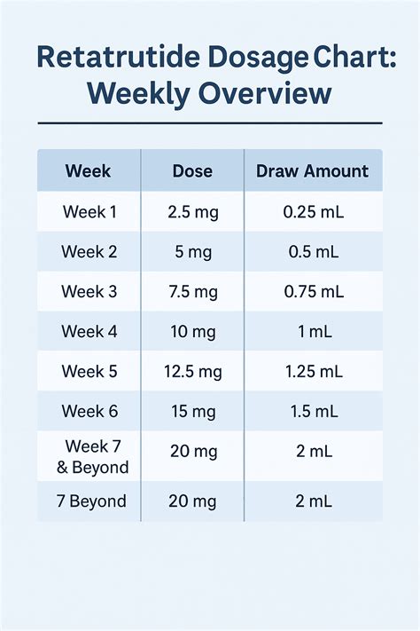 retatrutide dosage chart      peptidespower
