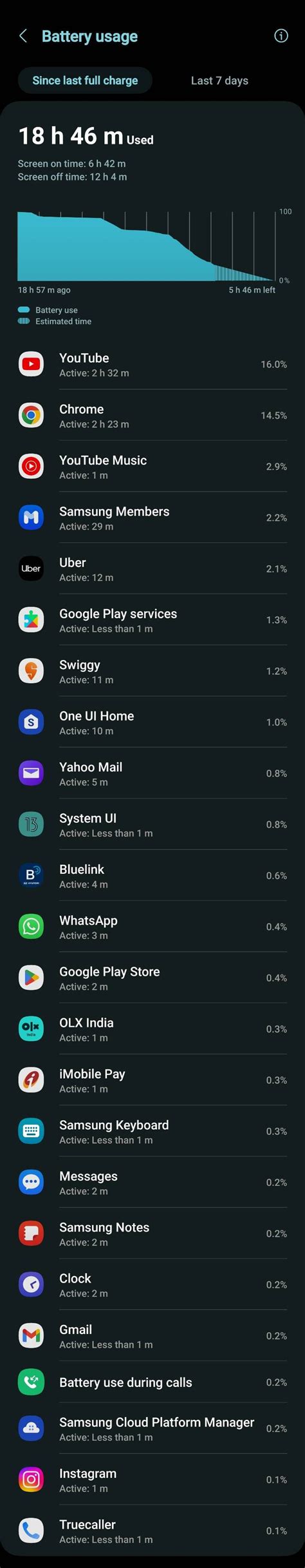 S23 Ultra First full battery cycle - Samsung Members