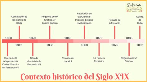 Contexto Histórico Del Siglo Xix Actividades De Motivacion Literario Naturalismo