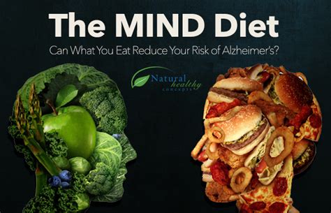 The Mind Diet For Reduced Risk Of Alzheimers Healthy Concepts With A