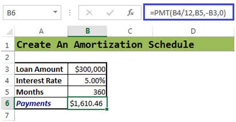 loan amortization schedule