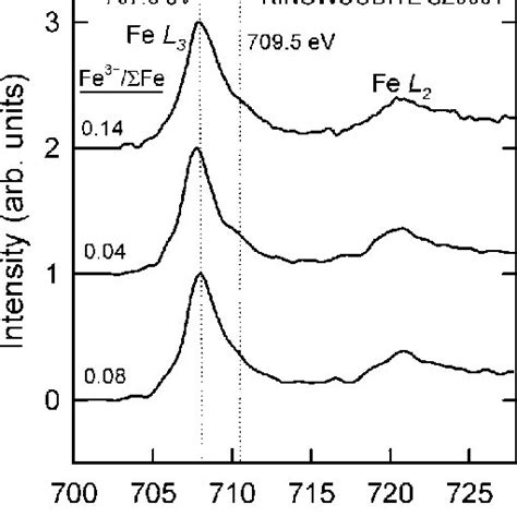 Pdf Structural Systematics Of Hydrous Ringwoodite And Water In Earth