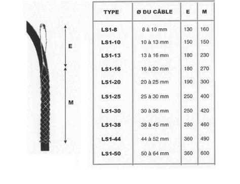 Bas De Retenue De C Ble Pour C Ble Mm Mm Tire C Ble