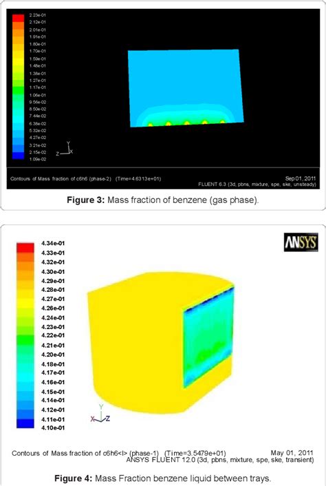 Figure 3 from Enhancement of Sieve Tray Efficiency using Computational ...