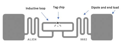 Your Guide To Uhf Rfid Tags Rfid4ustore