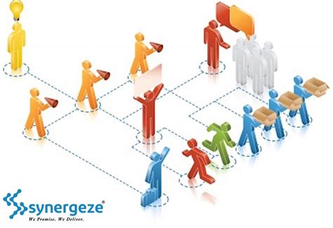 People Processes Synergeze