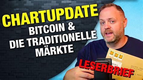 Bitcoin Chartanalyse Mit Sp Nasdaq Dollar Index Youtube