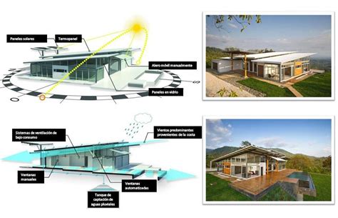 25 Ideas De Esquemas Climas Arquitectura En 2021 Arquitectura Images And Photos Finder