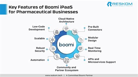 Fast Forward Business Success With Boomi Integration Fueling Ai Applications