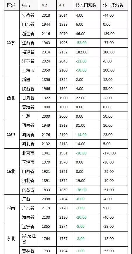 玉米行情今日玉米價格走勢 每日頭條