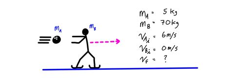 solved problems on impulse and momentum