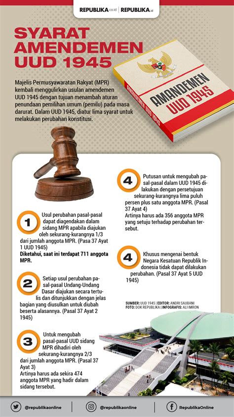 Infografis Syarat Amendemen Uud Republika Online