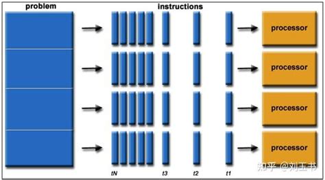 什么是并行计算 知乎