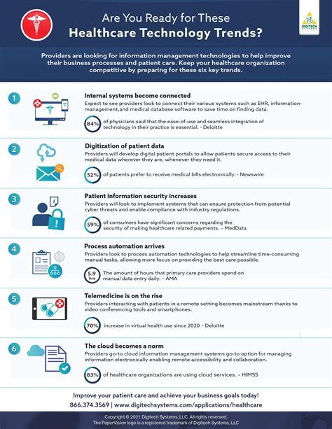 Healthcare Industry Trends Infographic Digitech Systems LLC